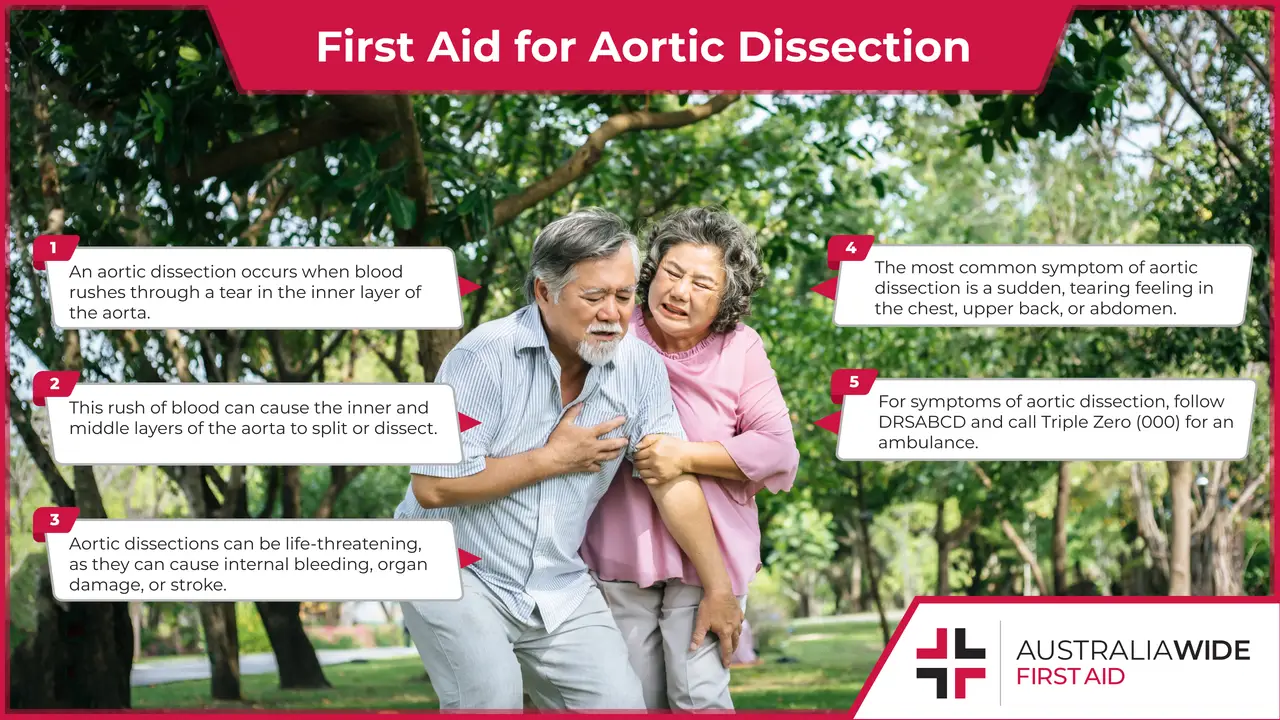 Woman with Man Experiencing Severe Chest Pain